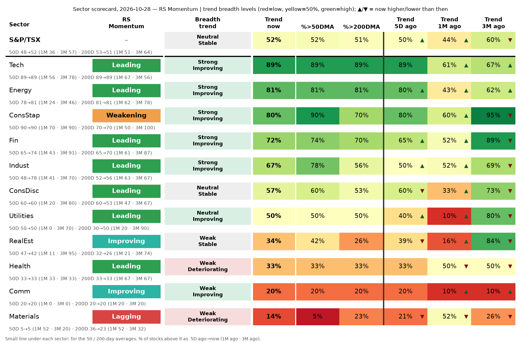 heatmap