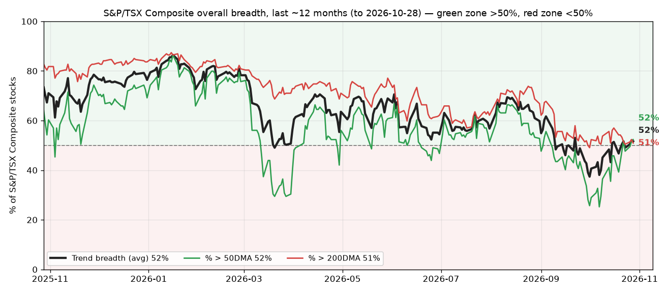 overall breadth history